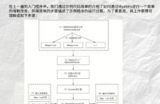 php底层,架构、原理与功用优化