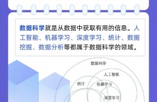 数据科学机器学习,推进未来开展的引擎