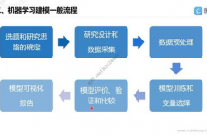 建立机器学习模型,从零开始到实战运用