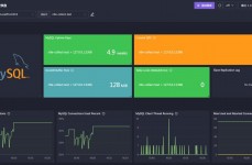 mysql监控目标,MySQL 监控目标的重要性