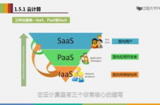 云核算关键技能,云核算关键技能概述