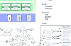 数据库er图实例,以图书办理体系为例