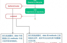 vue生命周期详解, 生命周期概述