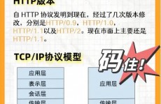 html和http,什么是HTML？