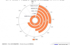 数据科学与大数据技能专业考研,数据科学与大数据技能专业考研攻略