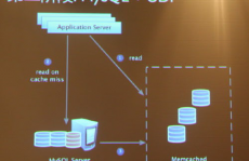 mysql是散布式数据库吗,散布式数据库的探究与完成