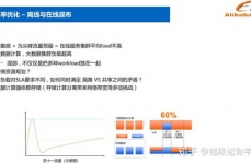 阿里大数据查询,探究商业才智的新途径