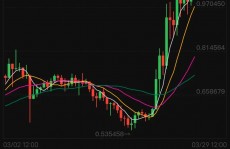 区块链公链排名,引领未来金融科技的开展