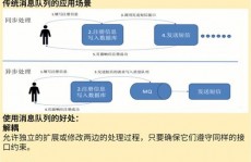 大数据kafka,架构、运用与未来趋势