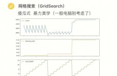 机器学习数据猜测,揭秘未来趋势的利器