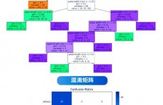 rf机器学习,随机森林算法的运用与优势