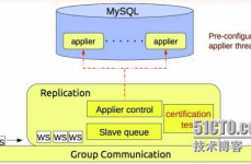 mysql高可用集群,MySQL高可用集群处理方案详解