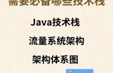 java架构师,工作定位与技能要求