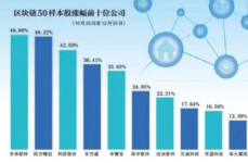 真实的区块链上市公司,腾讯控股——区块链范畴的领军企业