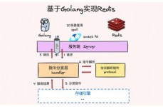 mysql数据库架构,MySQL数据库架构概述