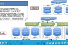 数据库体系中心,数据库体系中心概述