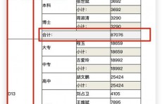 mysql分页优化,进步大数据量查询功率的要害战略