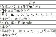 php提取字符串中的数字,正则表达式