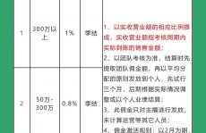 开源证券佣钱,开源证券佣钱概述