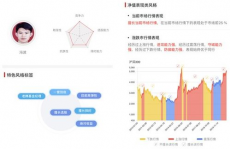 基金数据库,出资者决议方案的得力助手