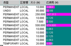 oracle分区表增加分区, 什么是分区表？