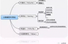 关于大数据的特征以下了解正确的是,大数据的界说与布景