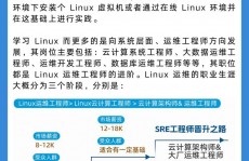 linux之家,从根底到实践