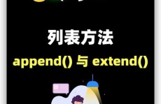 python中append,二、什么是append()办法