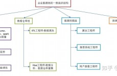 大数据技能是什么,大数据技能的界说与布景