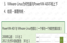 linux替换,Linux体系下替换文件内容的有用办法