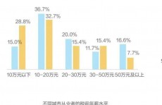 云核算陈述,云核算商场开展趋势与应战剖析