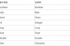 java根本类型,Java根本类型概述
