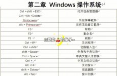 windows怎样用,Windows操作体系运用指南