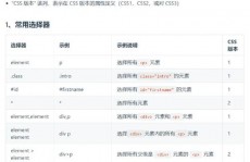 css特点挑选器, 什么是特点挑选器