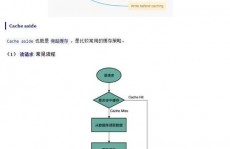 数据库外衔接,原理、用法与场景