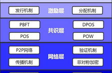 区块链上市公司,兴起的数字经济力气