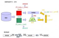 机器学习图画分类,技能原理与运用远景