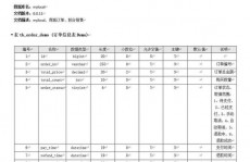 数据库中文乱码,数据库中文乱码问题解析及处理办法