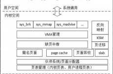 linux检查内存运用率,Linux体系下检查内存运用率的办法详解