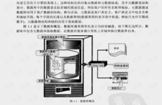 数据库规划根底,入门攻略