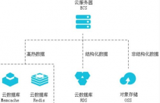 阿里云数据库rds,助力企业高效、安全、安稳的云端数据办理