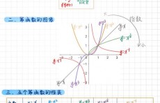 php界说常量, 常量的界说