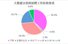 大数据远景剖析师,大数据远景概述