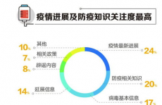 大数据的报导,革新与立异的力气