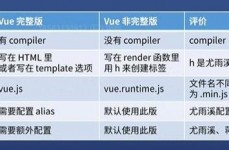 vue登录页面模板