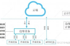 边际核算与云核算的差异,深化解析两者的差异