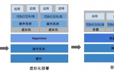 云核算相关技能,云核算技能概述