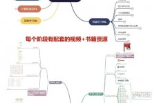 机器学习大作业,从理论到实践的深度探究