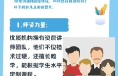 报班学习大数据,大数据年代，怎么挑选适宜的训练组织提高技术？