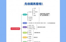 嵌入式软件开发流程,嵌入式软件开发流程详解